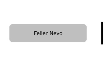 FELLER NEVO
